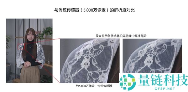 索尼2亿像素传感器LYTIA 901发布：1/1.12英寸大底 动态规模超100dB