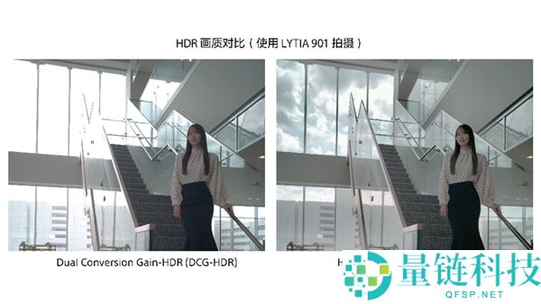 索尼2亿像素传感器LYTIA 901发布：1/1.12英寸大底 动态规模超100dB