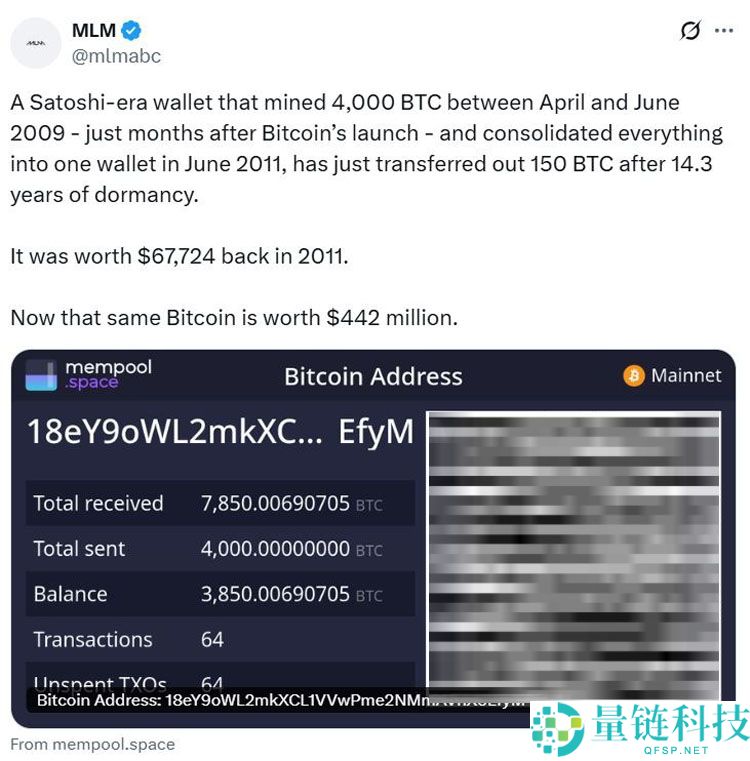 另一枚来自2009 年“中本聪时代”的钱包苏醒并转移比特币（BTC）