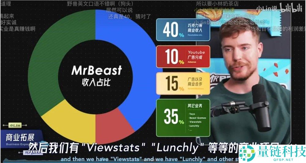 为什么这么多人如斯关注「影视飓风」