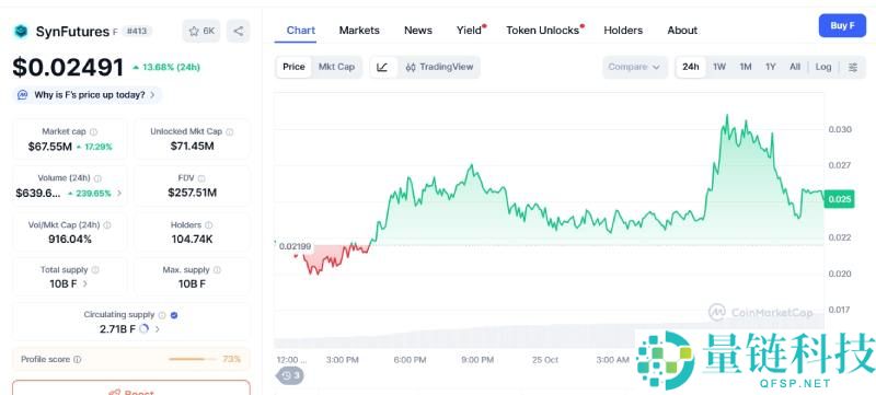 SynFutures(F)币是什么?未来潜力如何?F代币经济与价格预测