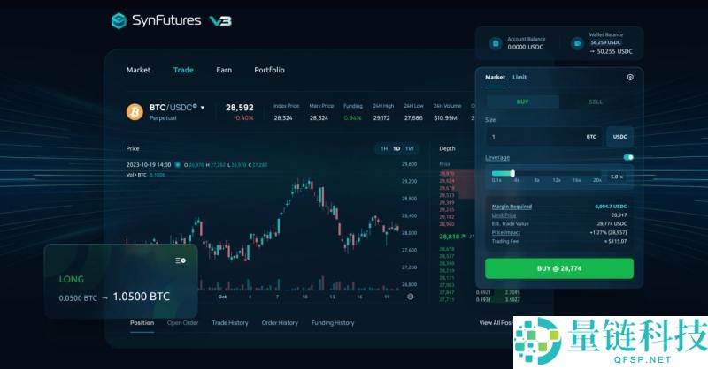 SynFutures(F)币是什么?未来潜力如何?F代币经济与价格预测