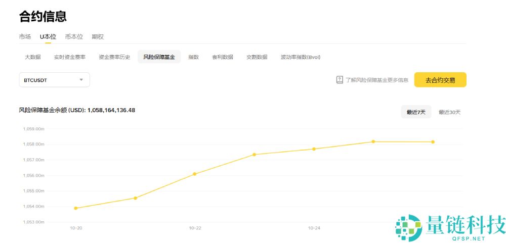 自动减仓(ADL)是什么?如何避免被ADL机制触发?一文详解