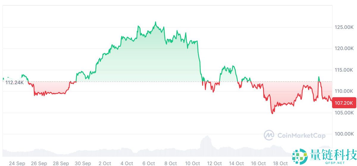 一文详细了解比特币ETF冷淡情绪正施压BTC关键支撑位
