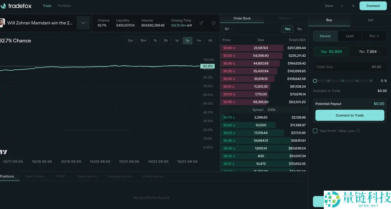 预测市场爆火，10 个早期 Alpha 项目有哪些？一文详解