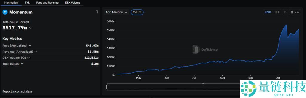 Momentum Finance(MMT)币是什么？MMT代币经济学全面介绍