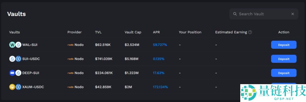 Momentum Finance(MMT)币是什么？MMT代币经济学全面介绍