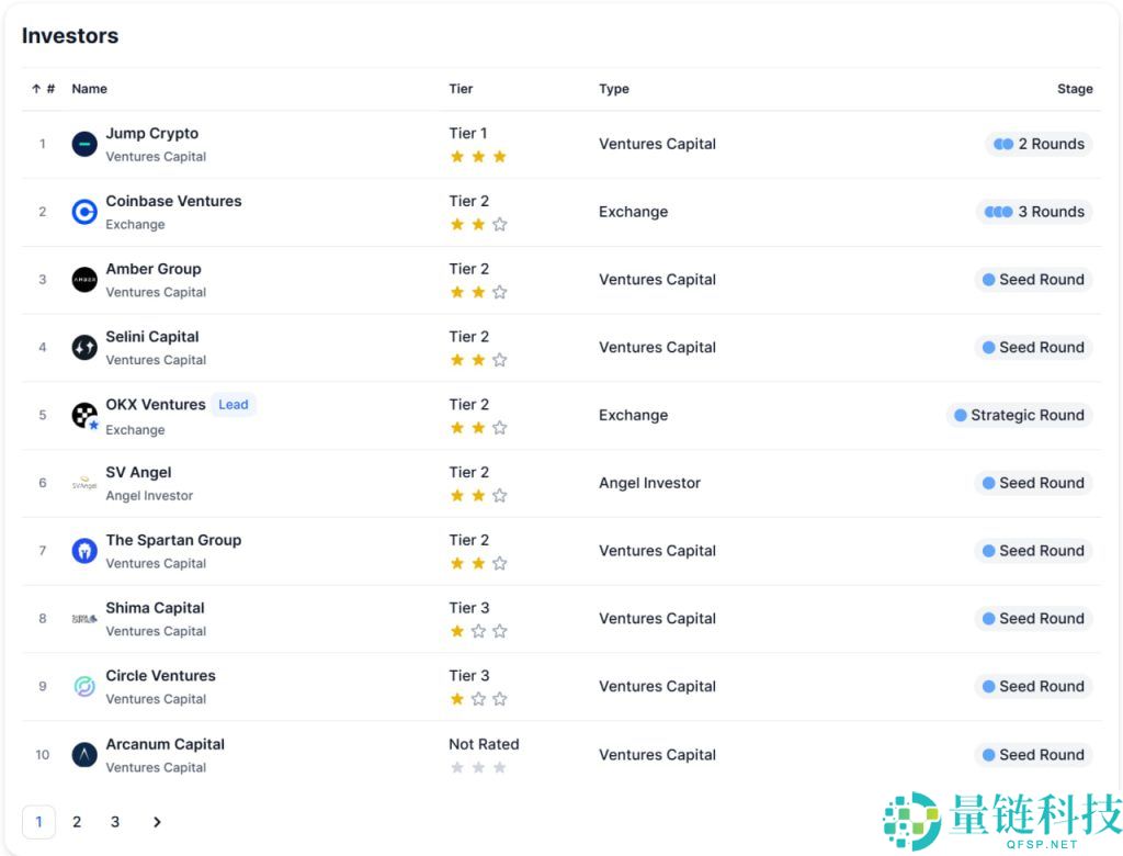 Momentum Finance(MMT)币是什么？MMT代币经济学全面介绍