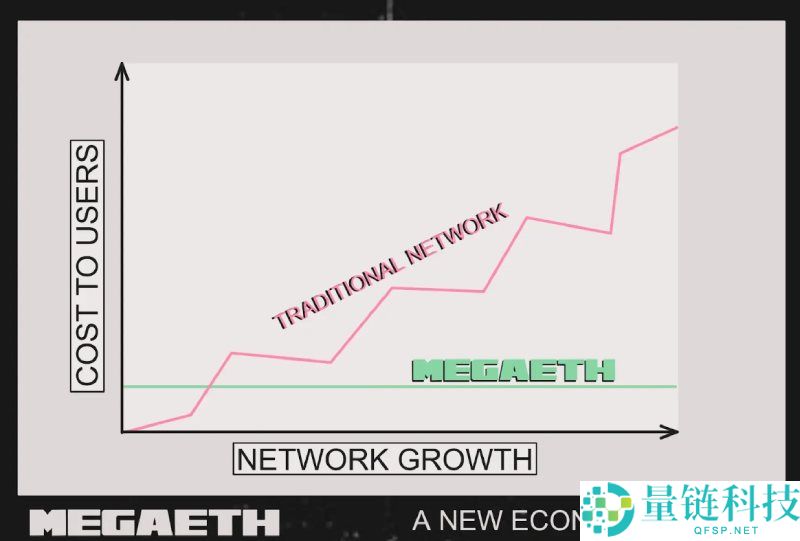MegaETH(MEGA)币是什么?是一个好投资吗?MEGA代币经济与前景分析