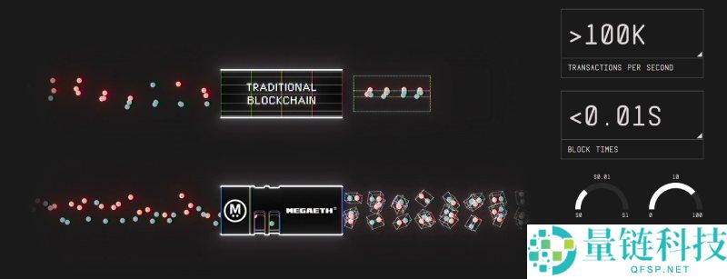 MegaETH(MEGA)币是什么?是一个好投资吗?MEGA代币经济与前景分析