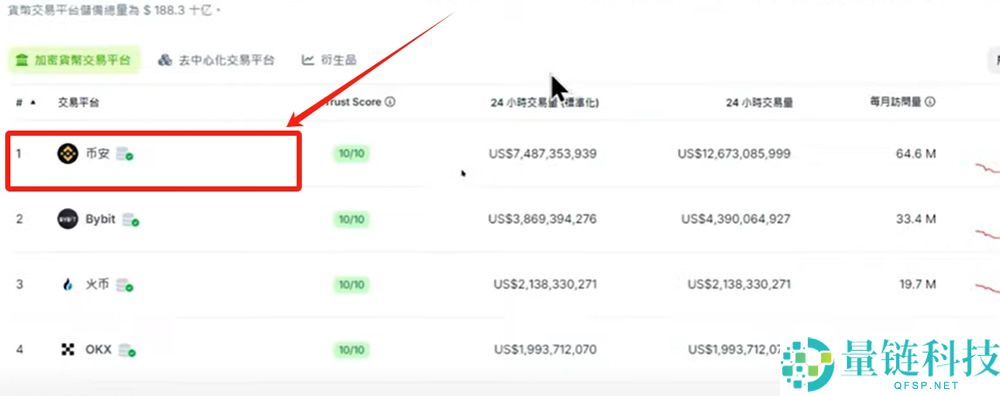 币安binance官方防钓鱼首页入口 币安App最新版安全下载渠道(防病毒)