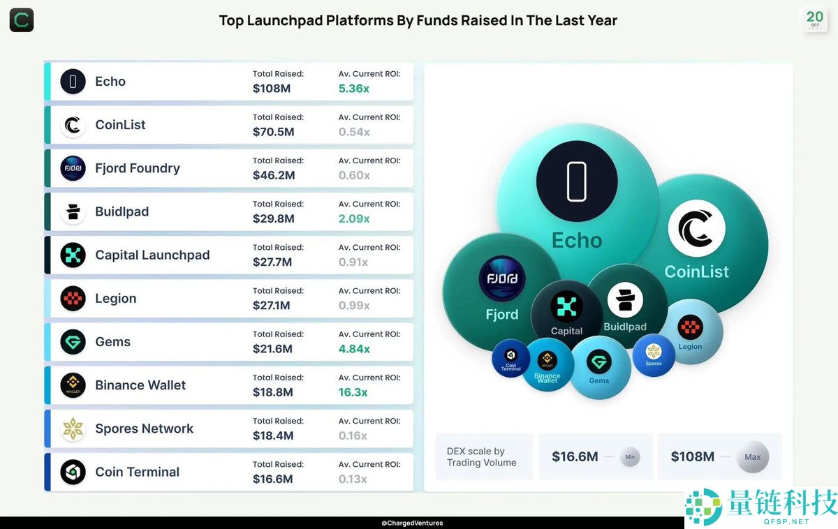 Coinbase收购Echo背后解读：Cobie从200美元入圈到名利双收的13年