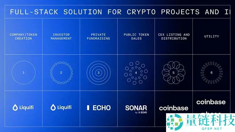 Coinbase收购Echo背后解读：Cobie从200美元入圈到名利双收的13年