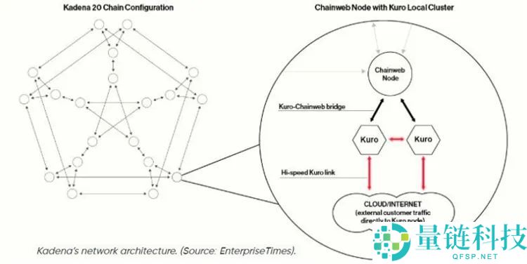 Kadena(KDA)币是什么？怎么买？KDA代币经济学、未来挑战及价格预测