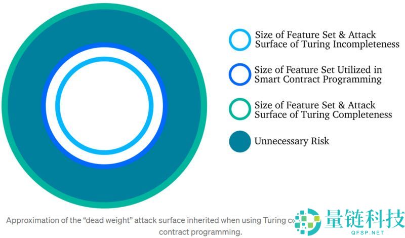 Kadena(KDA)币是什么？怎么买？KDA代币经济学、未来挑战及价格预测