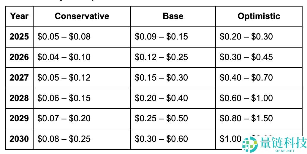 Kadena(KDA)币是什么？怎么买？KDA代币经济学、未来挑战及价格预测