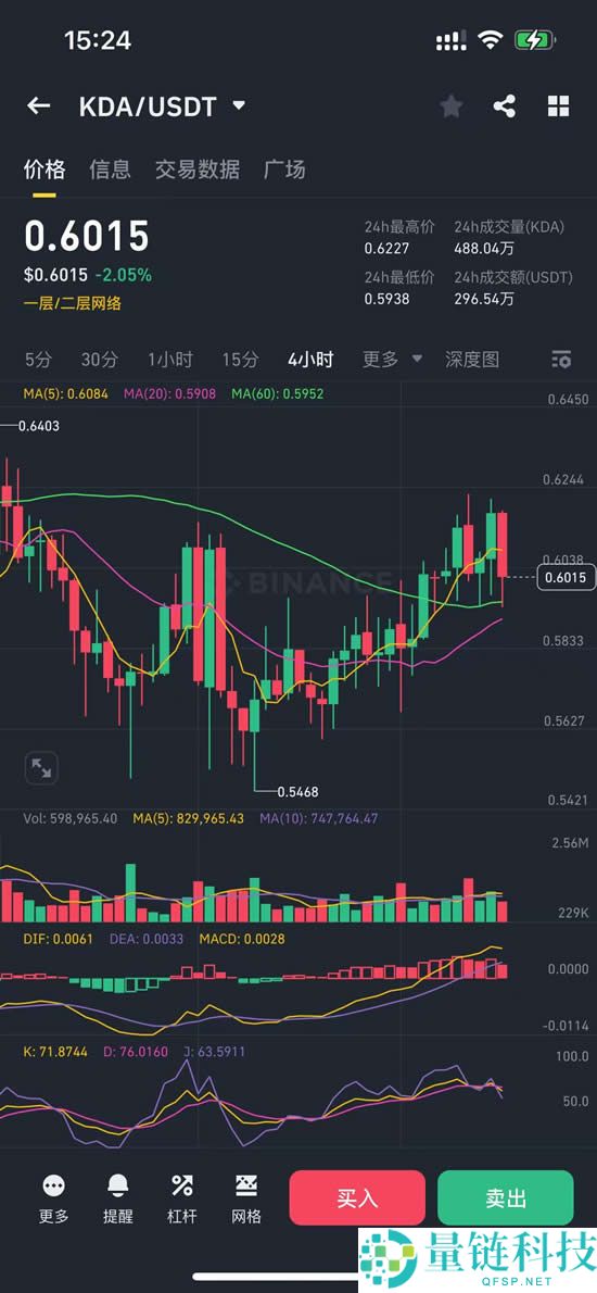 Kadena(KDA)币是什么？怎么买？KDA代币经济学、未来挑战及价格预测