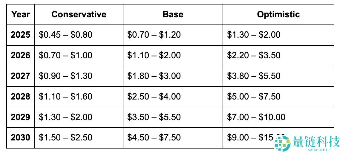 Meteora(MET)币是什么？MET价格预测2025, 2026-2030年