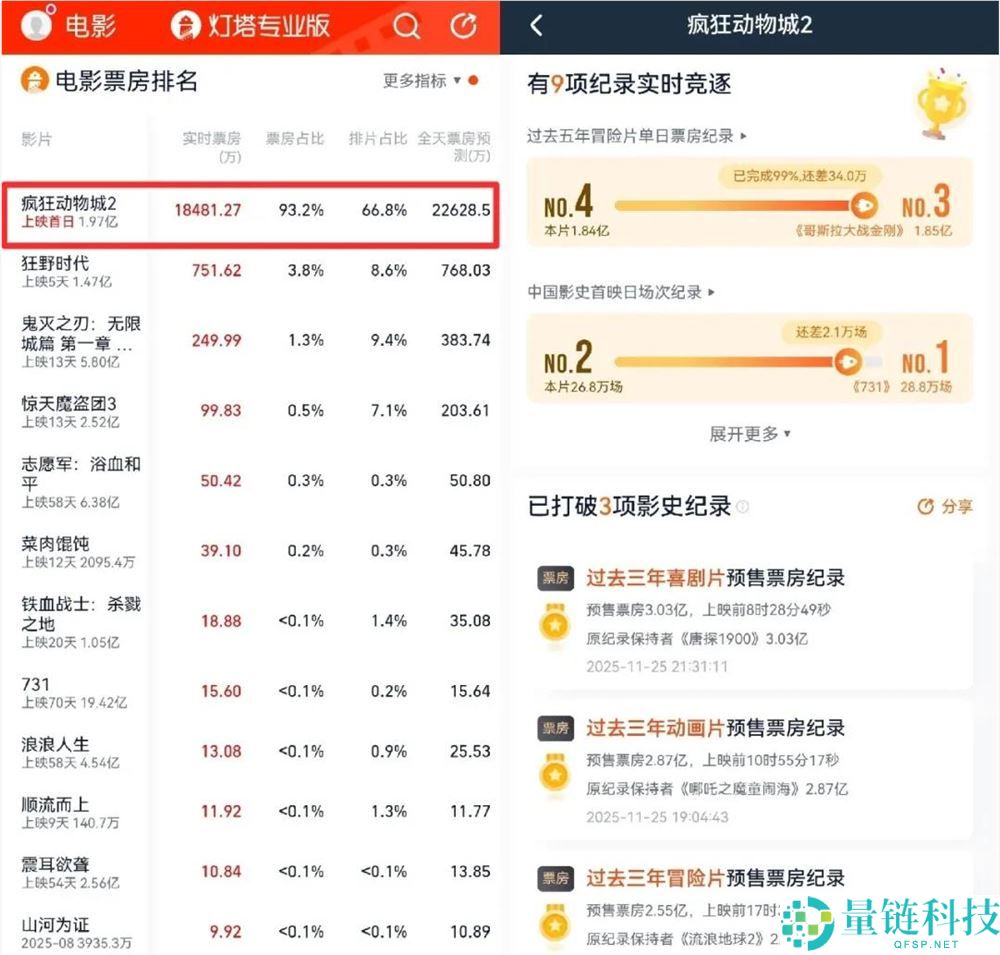 《疯狂生物城2》,迪士尼发明力最后的狂欢？