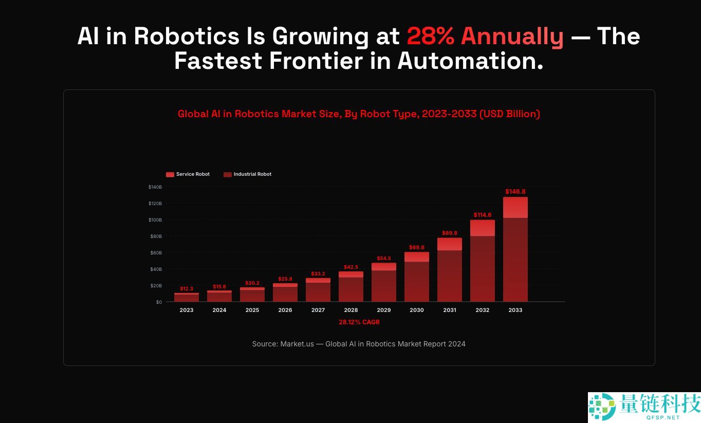 MasterBOT(BOT)币是什么？BOT价格预测2025, 2026-2030年