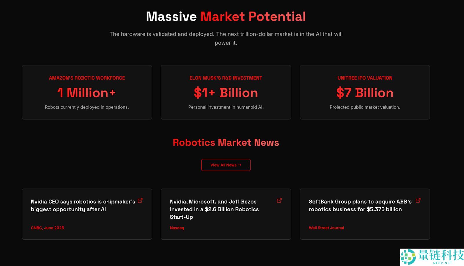 MasterBOT(BOT)币是什么？BOT价格预测2025, 2026-2030年