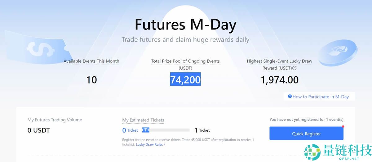 MEXC 2025年最新评测：MEXC是一个好的加密货币交易所吗？