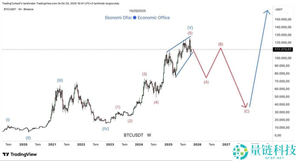 比特币十月份的波动性如何决定其长期趋势?一文简单分析