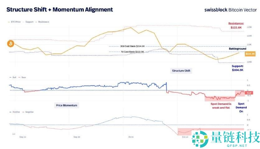 比特币十月份的波动性如何决定其长期趋势?一文简单分析