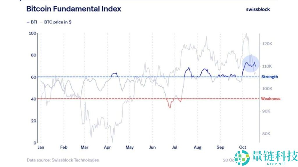 比特币十月份的波动性如何决定其长期趋势?一文简单分析