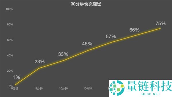 华为Mate 80 Pro Max上手：真正意义上的万能旗舰