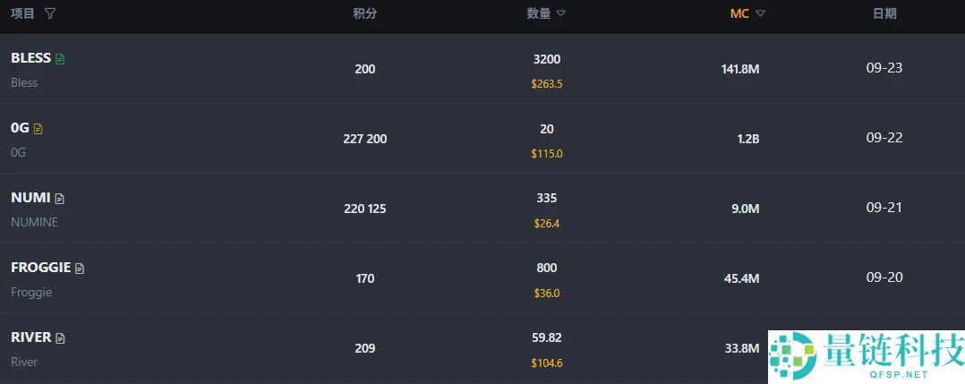 如何参与币安Alpha？最新币安Alpha从入门到精通实操详解