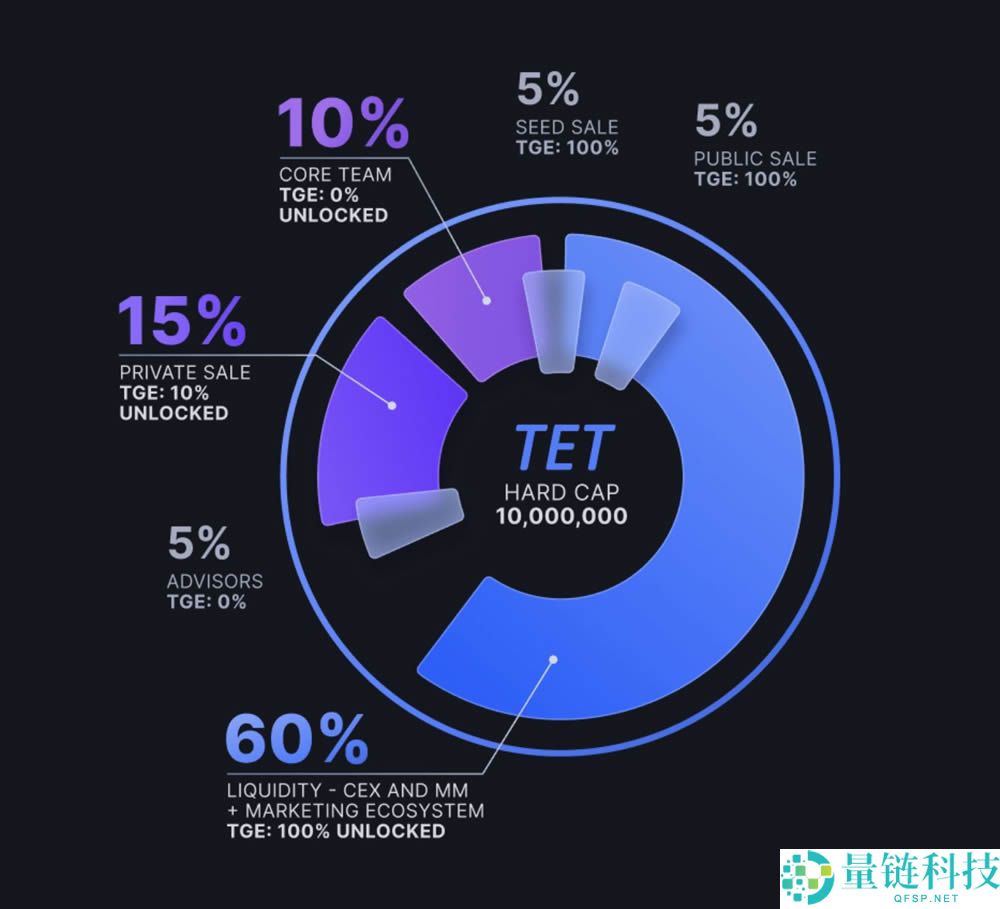 Tectum(TET)币是什么？TET币2025年能涨到多少钱一枚？