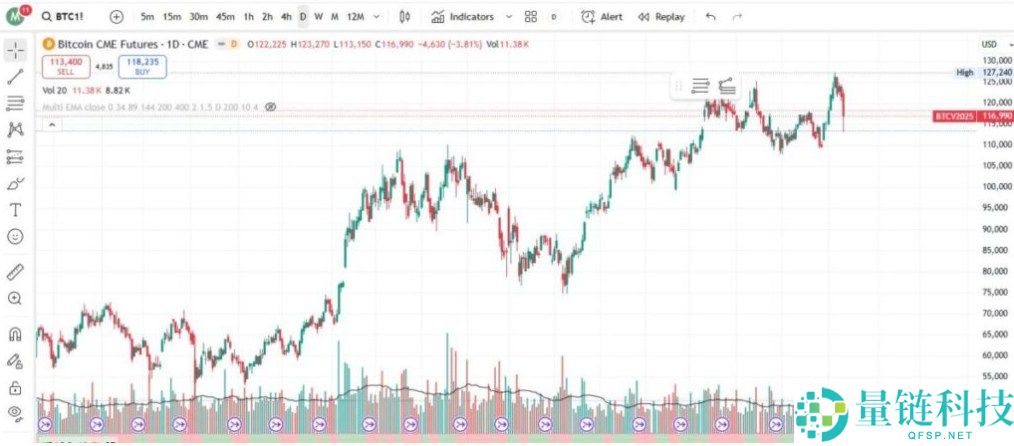 加密指标有哪些?一文总结每个交易者都应该了解的关键加密货币指标