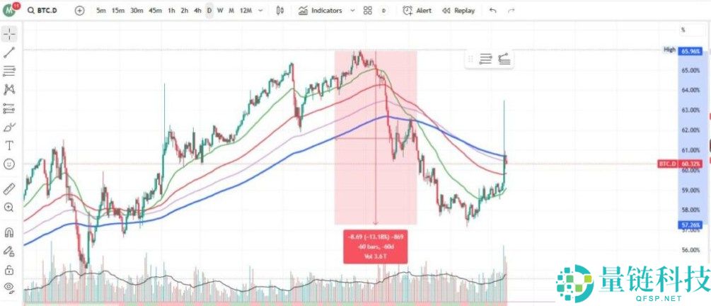 加密指标有哪些?一文总结每个交易者都应该了解的关键加密货币指标