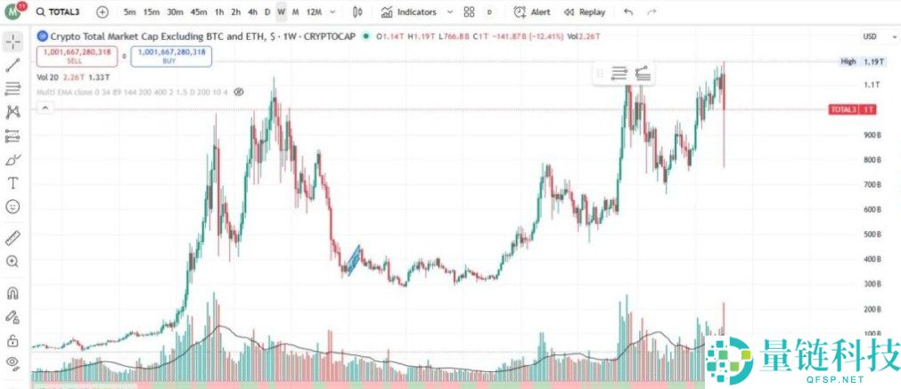加密指标有哪些?一文总结每个交易者都应该了解的关键加密货币指标