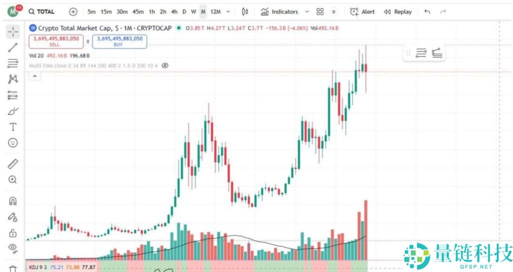 加密指标有哪些?一文总结每个交易者都应该了解的关键加密货币指标