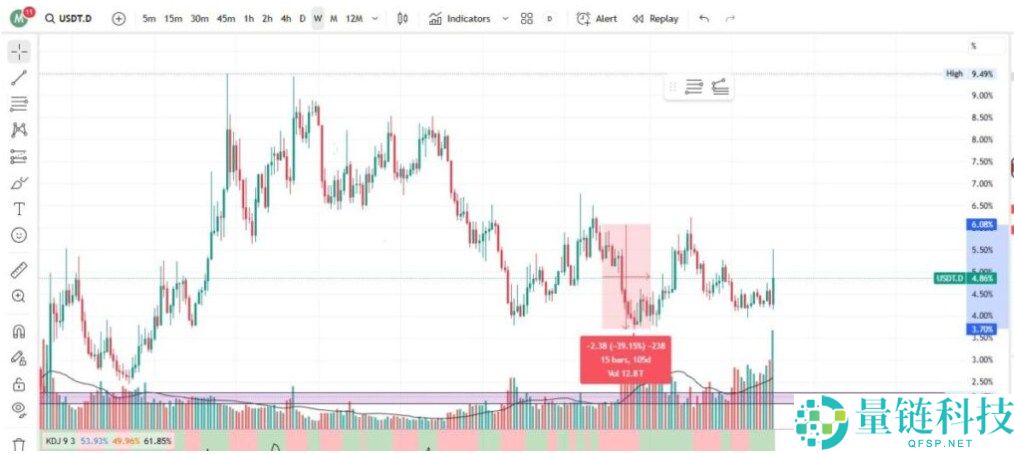 加密指标有哪些?一文总结每个交易者都应该了解的关键加密货币指标
