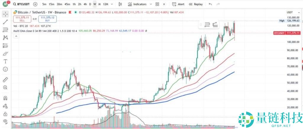 加密指标有哪些?一文总结每个交易者都应该了解的关键加密货币指标