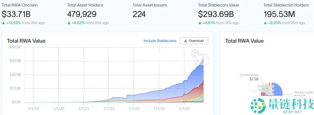 索拉纳币（Solana）生态RWA数据扫描：国债、股票、大宗商品与房地产代币化