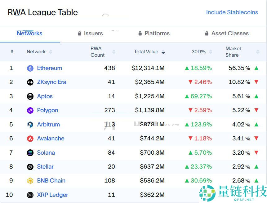 索拉纳币（Solana）生态RWA数据扫描：国债、股票、大宗商品与房地产代币化