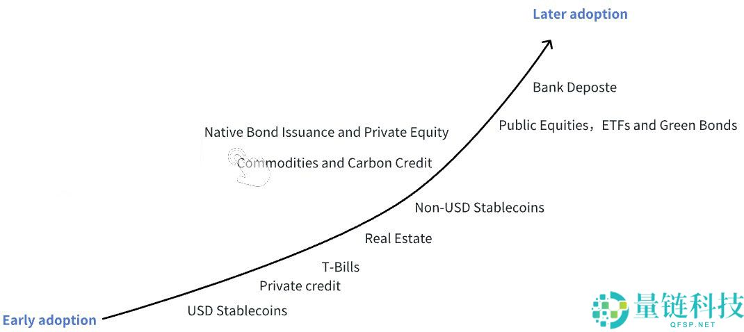 索拉纳币（Solana）生态RWA数据扫描：国债、股票、大宗商品与房地产代币化