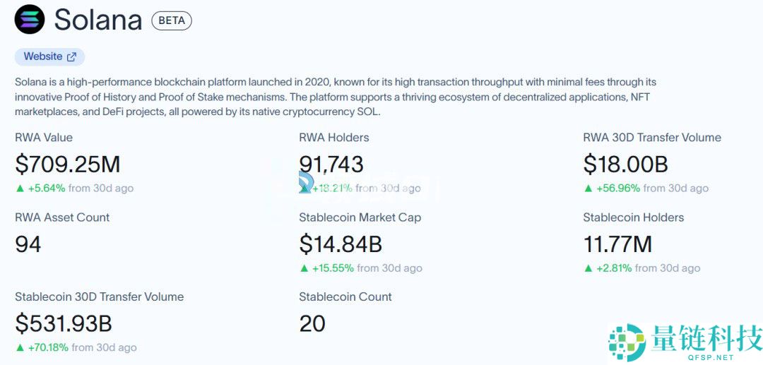 索拉纳币（Solana）生态RWA数据扫描：国债、股票、大宗商品与房地产代币化