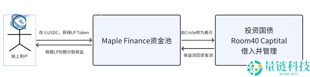 索拉纳币（Solana）生态RWA数据扫描：国债、股票、大宗商品与房地产代币化