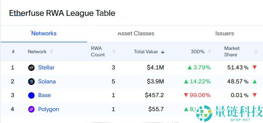 索拉纳币（Solana）生态RWA数据扫描：国债、股票、大宗商品与房地产代币化