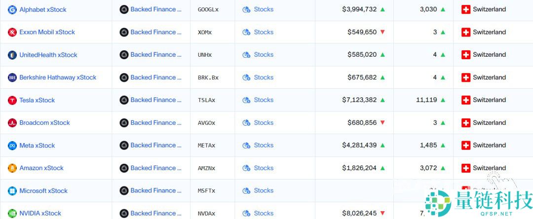 索拉纳币（Solana）生态RWA数据扫描：国债、股票、大宗商品与房地产代币化