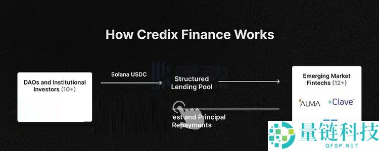 索拉纳币（Solana）生态RWA数据扫描：国债、股票、大宗商品与房地产代币化