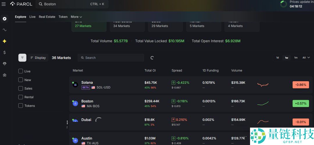 索拉纳币（Solana）生态RWA数据扫描：国债、股票、大宗商品与房地产代币化