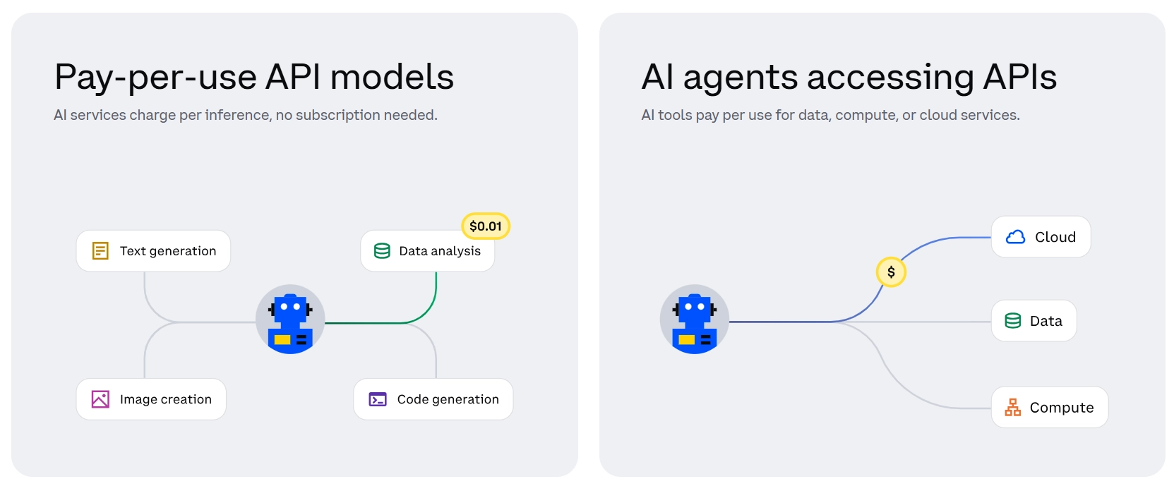 什么是x402协议？数字经济中的优势和意义是什么？一文介绍支付的新兴趋势