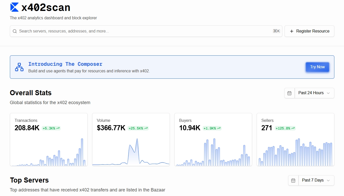 什么是x402协议？数字经济中的优势和意义是什么？一文介绍支付的新兴趋势