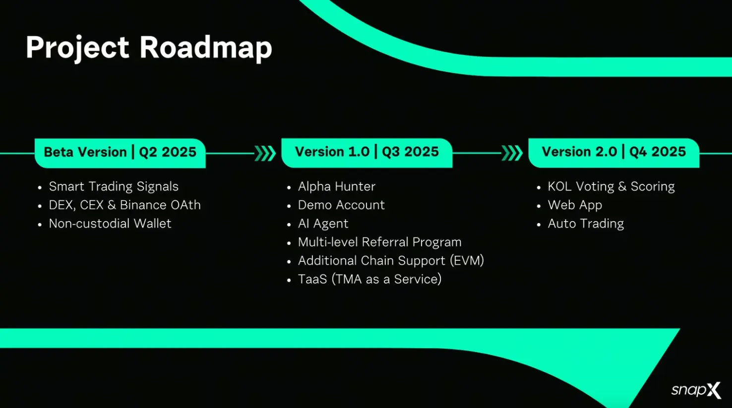 什么是SnapX(XNAP)币？值得投资吗？SnapX投资价值、代币经济学和路线图介绍